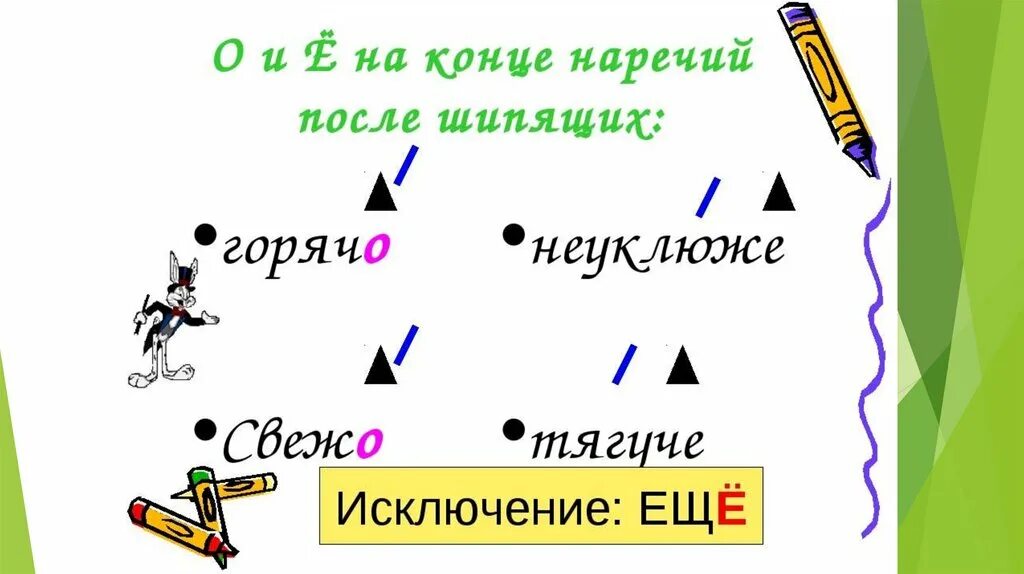 Наречия о е после шипящих слова. О-Ё после шипящих в наречиях примеры. Гласные после шипящих на конце наречий. Буквы о и е после шипящих на конце наречий. Правописание гласных на конце наречий после шипящих.