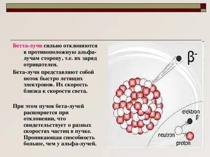 Бета излучение кратко