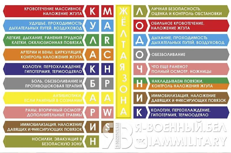 Кулак барин алгоритм. Тактическая медицина символика. Протокол марч тактическая медицина. Занятия по тактической медицине. Кулак барин алгоритм.