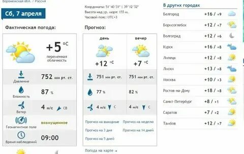 Чебоксары гисметео на 2 недели точный прогноз