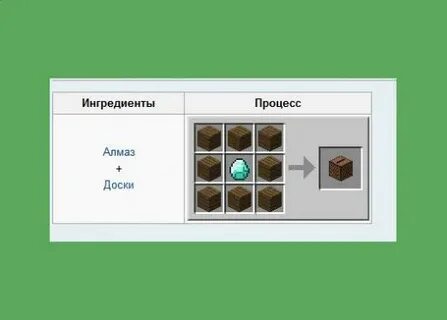 Как сделать чтобы проигрыватель играл майнкрафт
