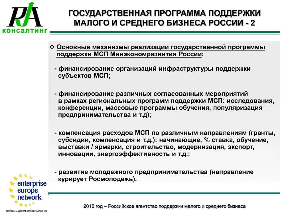 Направления поддержки предпринимательства. Государственные программы поддержки малого бизнеса. Программы государственной поддержки. Программа государственной поддержки малого предпринимательства. Программы поддержки малого и среднего бизнеса.