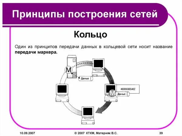 Работа сети передачи данных