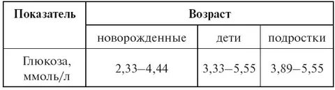 Нормы глюкозы по возрастам таблица