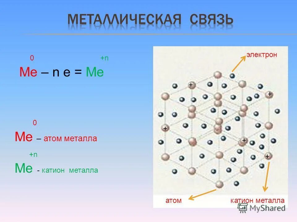 Связь атомов металла электрон