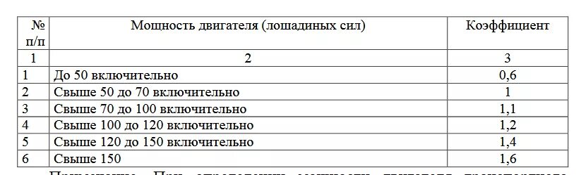 Сколько мощность лошади. Коэффициенты ОСАГО. Коэффициенты расчета ОСАГО. Коэффициент от мощности от автомобиля. Коэффициент по ОСАГО таблица.