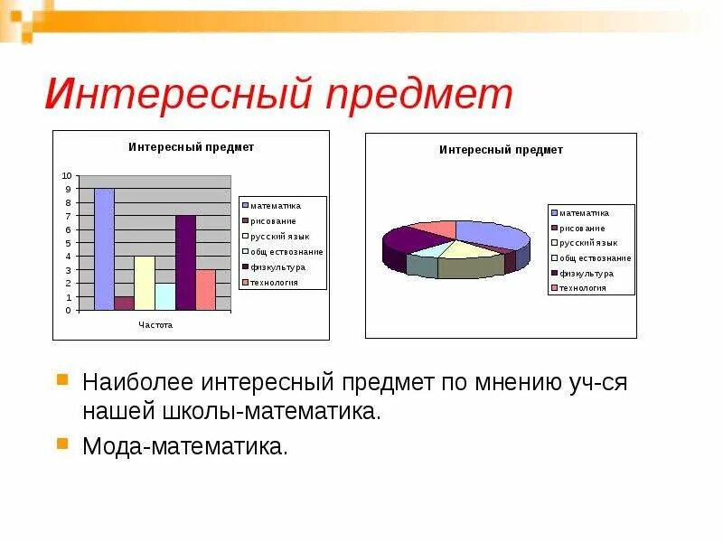 Статистика 8 класс тема дерево