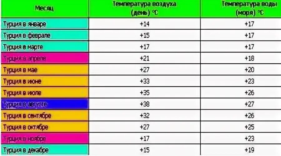 Какая температура в мае в турции. Какая температура в мае в турции