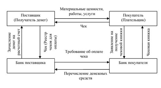 Поставщик получатель. Поставщик и получатель. Денежные материальные средства. Заказчик и плательщик. Покупатель плательщик продавец (получатель денежных средств.