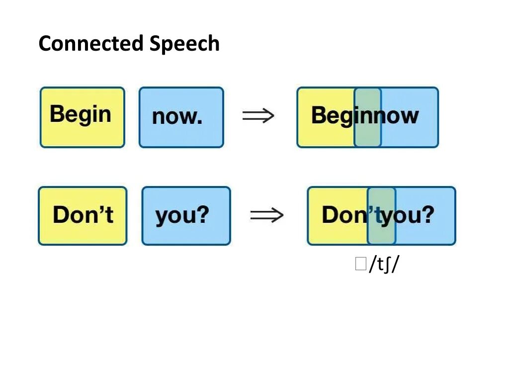 Connected Speech. Connected Speech in English. Connected Speech Practice. Connected Speech in English русской.