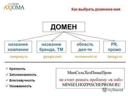 Подобрать название сайта