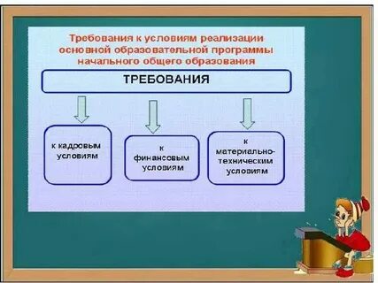 Фгос собрание