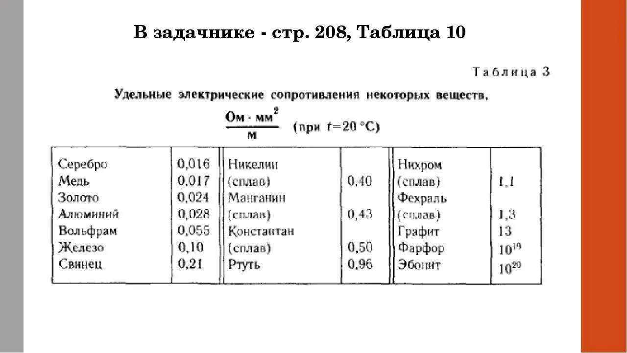 1 ом м 1 ом мм2. Удельное сопротивление меди ом мм2м. электрическое сопротивление таблица. удельное сопротивление алюминия таблица. таблица удельного сопротивления проводников в ом м.