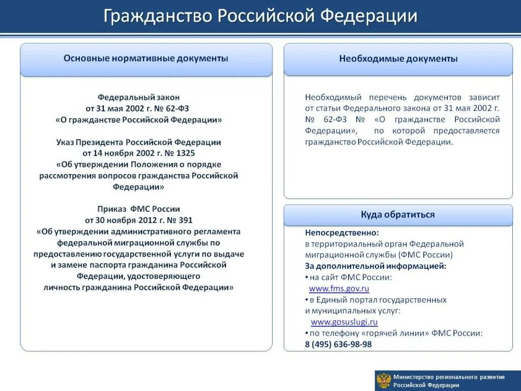 Фз-62 о гражданстве российской федерации. Фз о гражданстве 2002. Гражданство устанавливается. Презентация на тему гражданство. Открытый и свободный характер гражданства это.