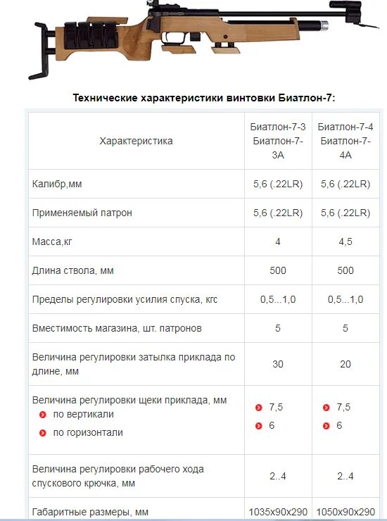 Калибр спортивных винтовок. Биатлонная винтовка би 7-4. Винтовка биатлониста характеристики. Вес и Калибр винтовки в биатлоне. Винтовка биатлонная схема устройства.