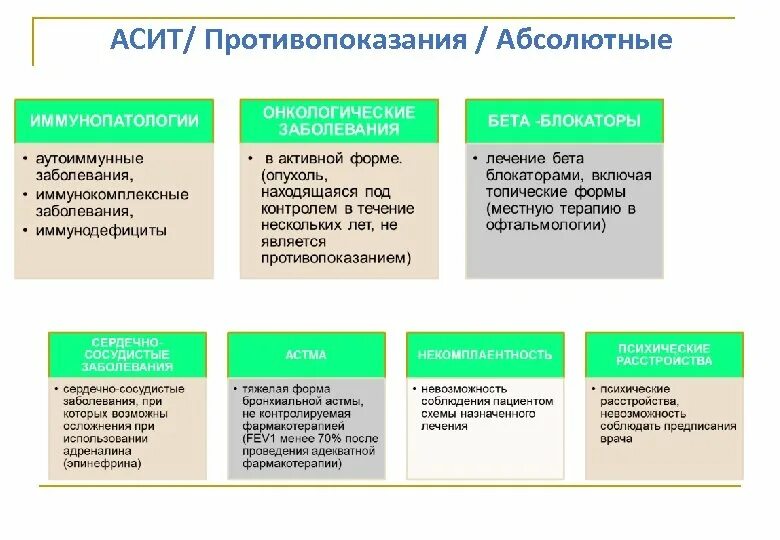 Асит терапия что это. Специфическая терапия при аллергии. Механизмы эффективности аллерген-специфической иммунотерапии. Схемы проведения АСИТ. Абсолютные противопоказания к АСИТ.