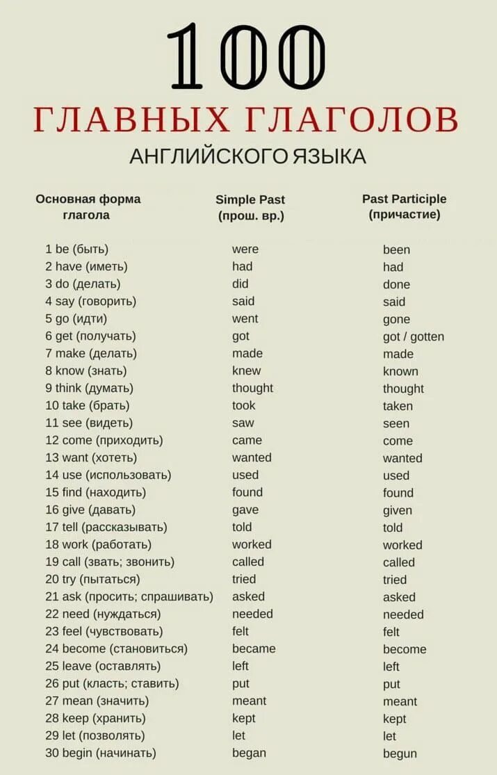 Англ глаголы с переводом