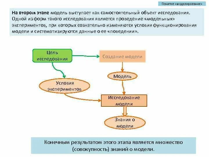 Моделирование мысленный эксперимент. Моделирование -мысленный эксперимент кластер. что такое мысленный эксперимент? что такое моделирование?. модель как самостоятельный объект. модельный эксперимент схема.