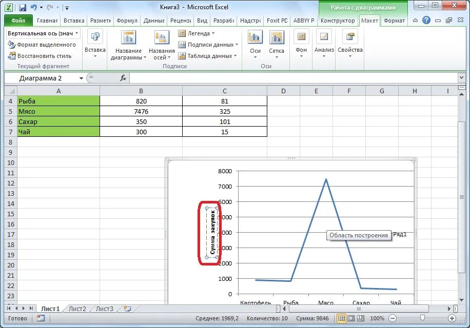 Фрагмент excel. Легенда диаграммы ms excel это. как изменить названия осей в диаграмме excel. вертикальная ось в excel. вертикальные подписи данных на оси excel.