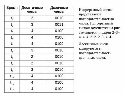 10 минут от часа в десятичной