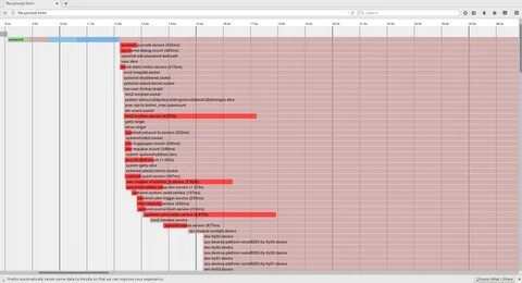 Systemd resolved dns