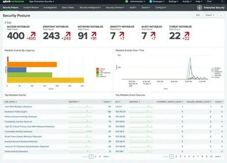 Detect activity