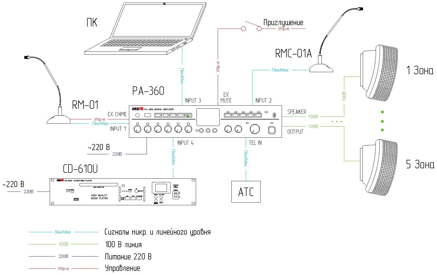 Усилитель системы оповещения. Усилитель Inter m Ram 360 a схема. Микрофон Inter-m RM-01. Микрофон Inter m RM-01 схема подключения. Усилитель Inter m r500.