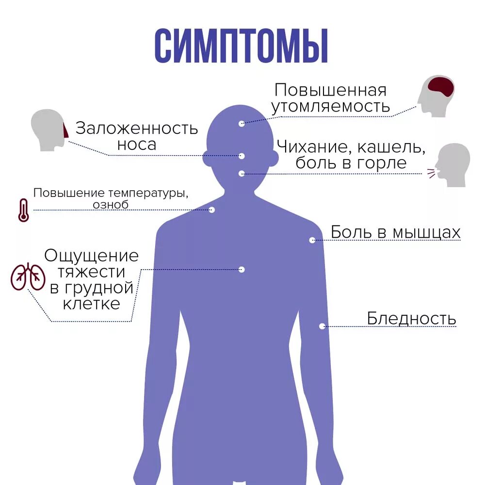 Первый симптомы ковид. Признаки коронавируса. Симптомы коронкороновируса. Признаки коррнна вируса. Признаки короноваоису.