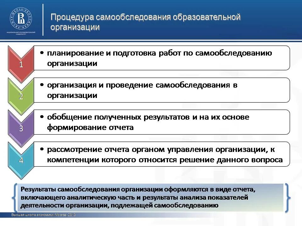 Статус проведения работ