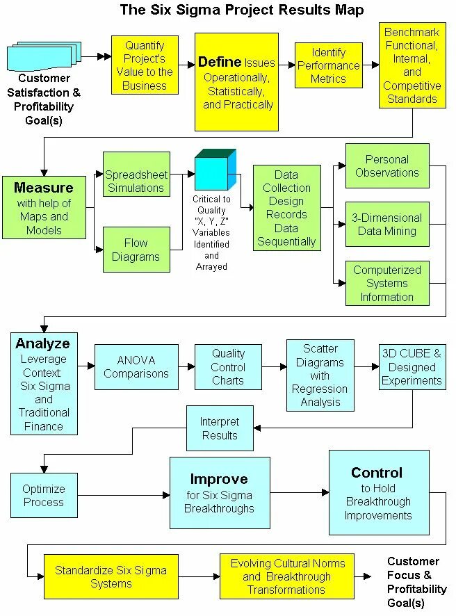 Program for results