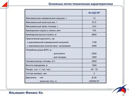 Яку характеристику