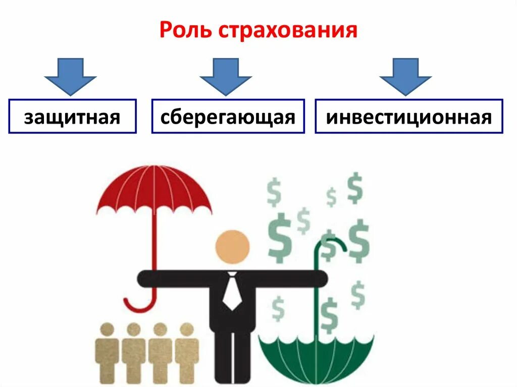 Страхование бюджетных учреждений. Роль страхования. Роль социального страхования. Роль страхования жизни. Важность страхования.