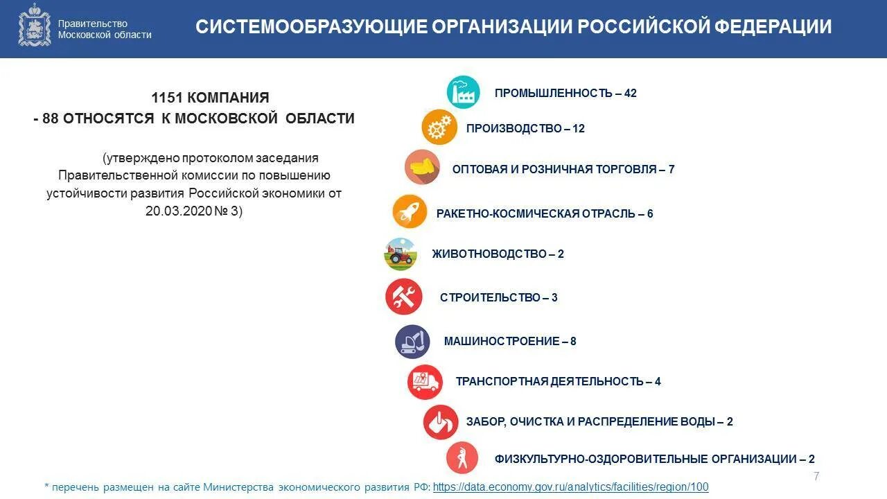 Проверенные организации рф. Системообразующие предприятия. Системообразующие предприятия России. Перечень системообразующих организаций. Системообразующие промышленные предприятия.