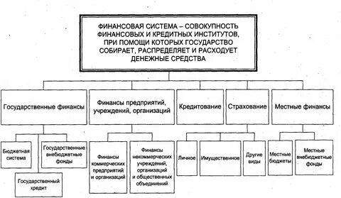 Аудит страны