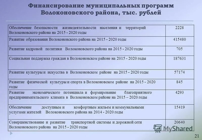Финансирование муниципальных программ. Финансовое обеспечение муниципальной программы. Знак комитет финансов и бюджета администрации города ставрополя. Финансирование муниципальных программ. Финансовому обеспечению муниципалитетов.