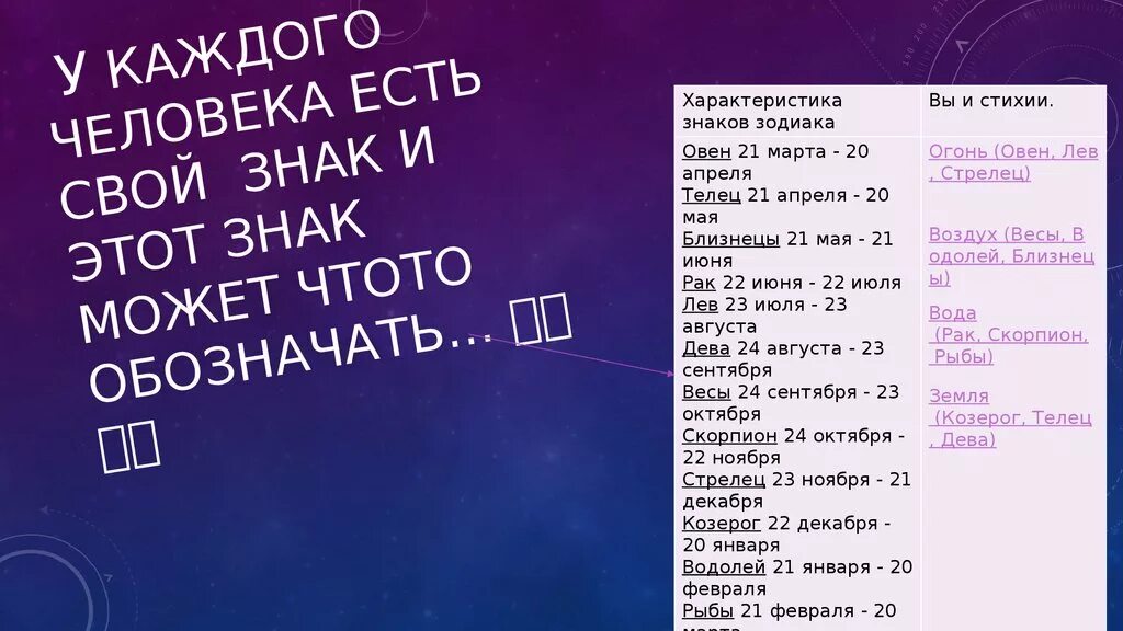 Знак зодиака 21 мая женщины. 22 Ноября по знаку зодиака. 23 Мая гороскоп знак. 23 Декабря гороскоп знак. Гороскоп август.