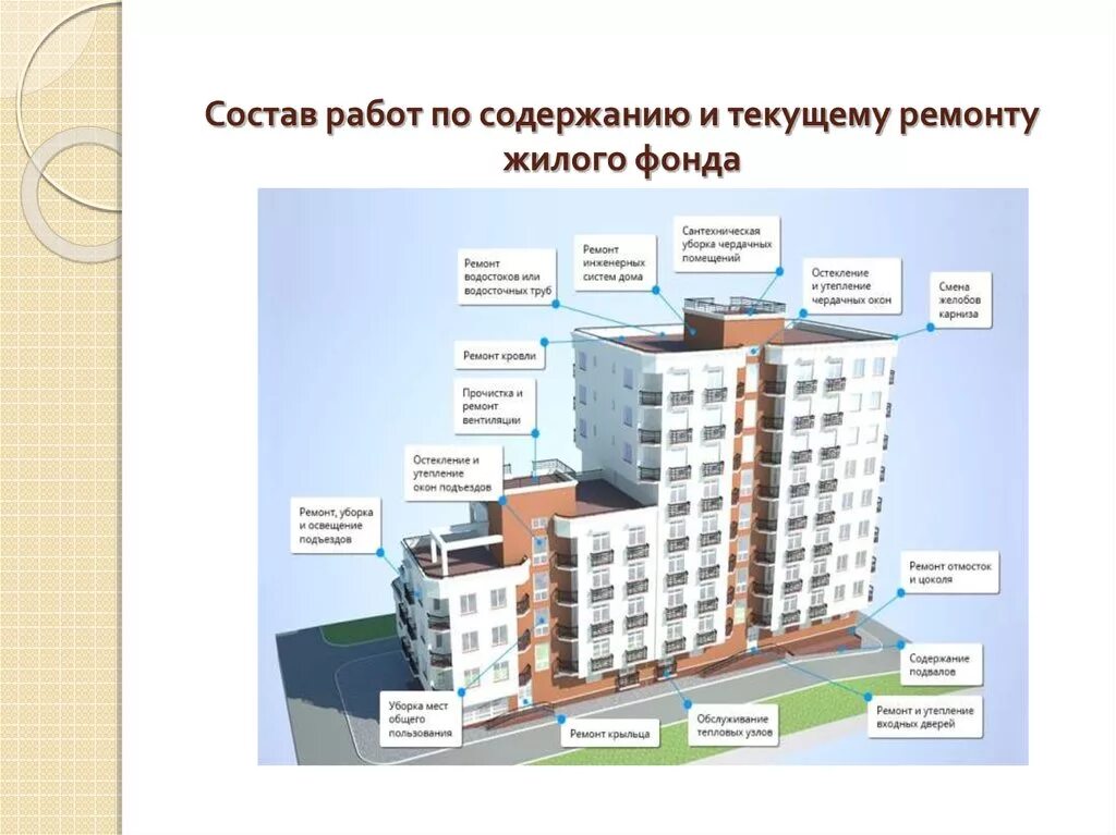 Ремонт жк статьи. Виды работ по текущему ремонту. Текущий ремонт МКД. Текущий ремонт общего имущества в многоквартирном доме. Ремонт общего имущества в многоквартирном доме.