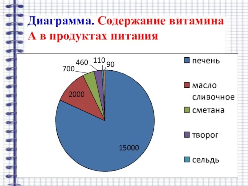 Какие элементы содержит диаграмма. Что содержит диаграмма. диаграмма содержание веществ. диаграмма содержания воды в воздухе. что может содержать диаграмма.