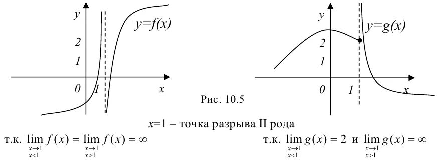 Точки разрыва роды. Точка разрыва 2 рода. Точки разрыва и их классификация. Классификация точек разрыва. Классификация точек разрыва функции.