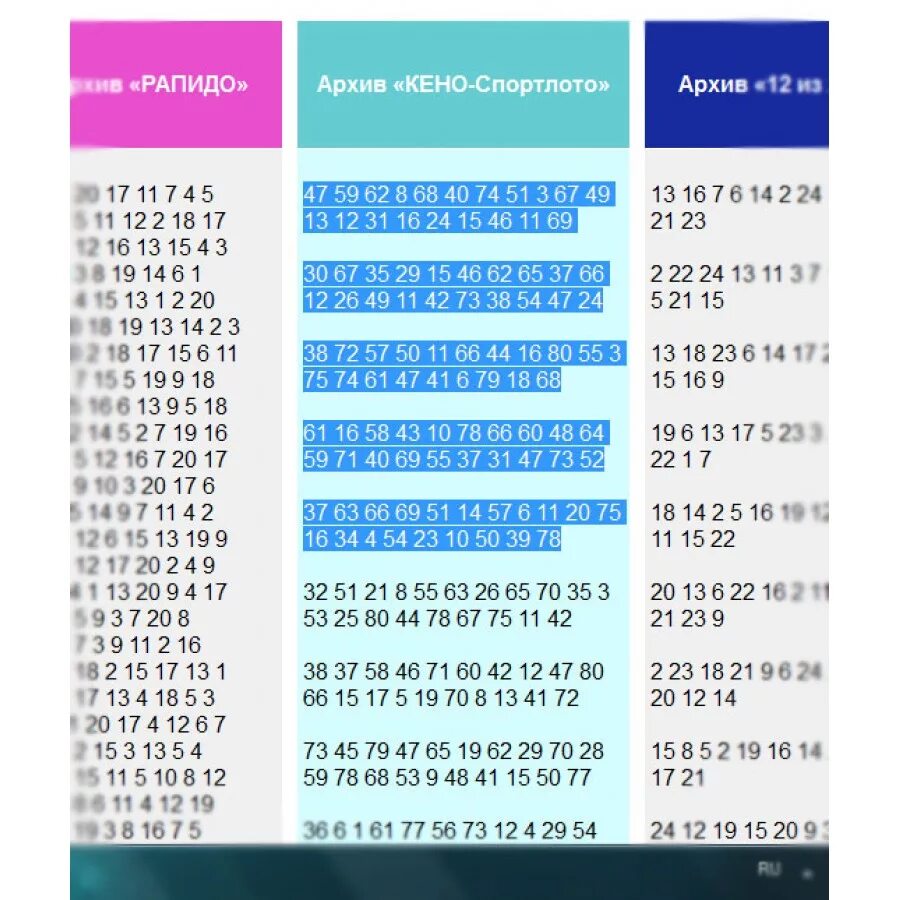 Архив таблицы большого спортлото. Кено Спортлото. Таблица кено. Система кено 20 из 80. Выигрышные комбинации в Спортлото.