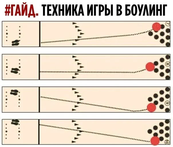 Технология игры в боулинг. Техника броска мяча в боулинге. Техника игры в боулинг для новичков. Техники броска в боулинге. Кидать страйки