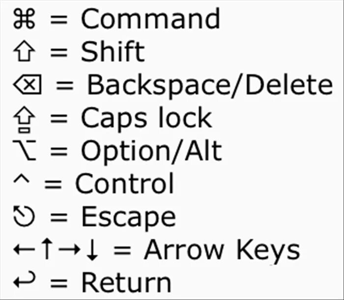 Command symbol. Символы на клавиатуре mac. символы на клавиатуре mac os. знак command mac. значки клавиш на mac.