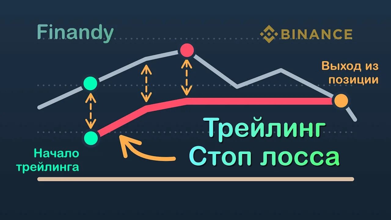 Trailing stop что это