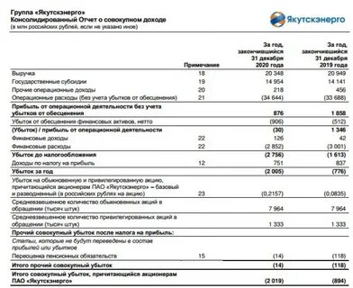 Акции якутскэнерго