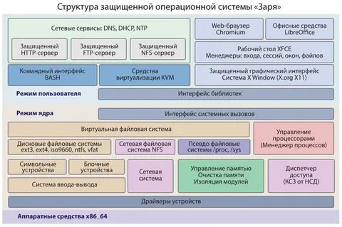 Операционная система 1с