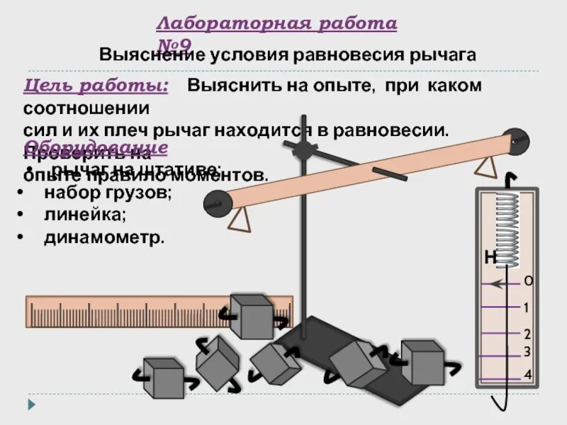 Лабораторная работа условие равновесия рычага. Лабораторная работа 9 выяснение условий равновесия рычага. Лабораторная работа по физике 7 класс условие равновесия рычага. Условие равновесия рычага лабораторная работа. Выяснение условия равновесия.