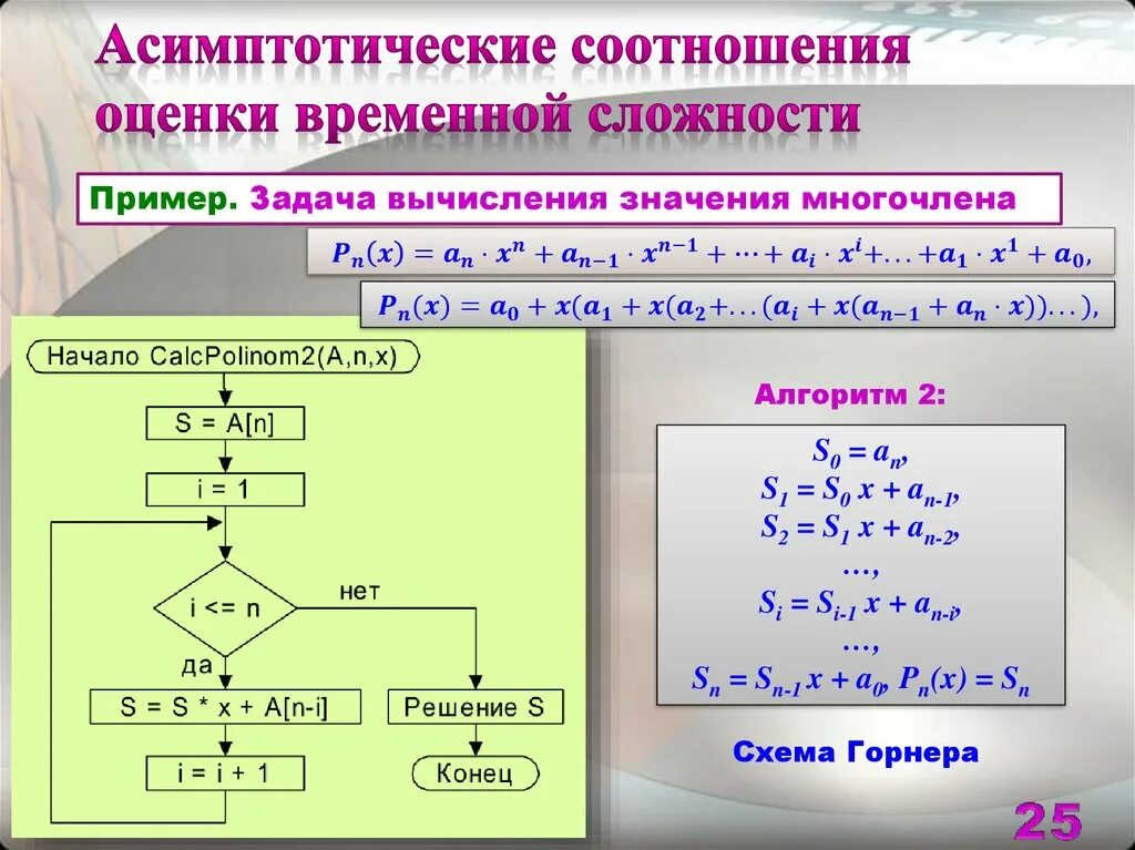 Вычисление значения многочлена. Алгоритм вычисления. Оценка временной сложности алгоритма. Сложность алгоритма примеры. Асимптотические оценки сложности алгоритмов.