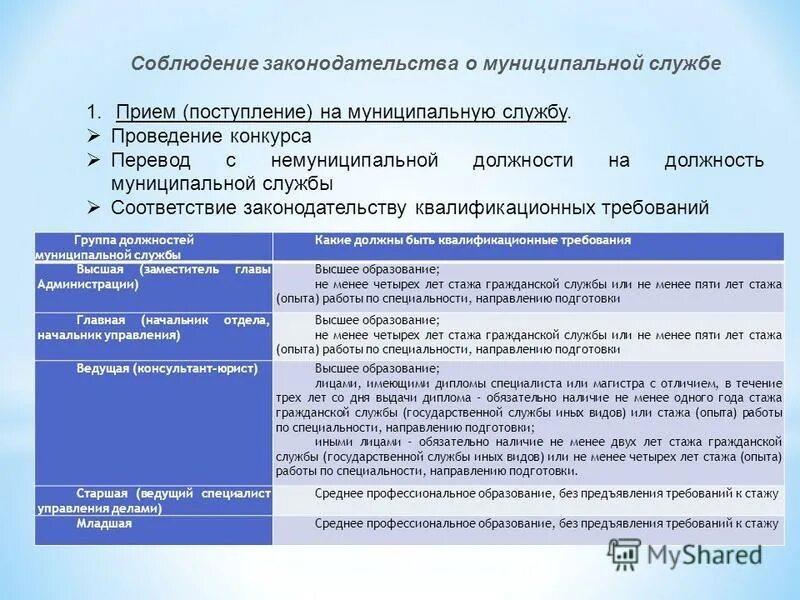 прием на муниципальную должность