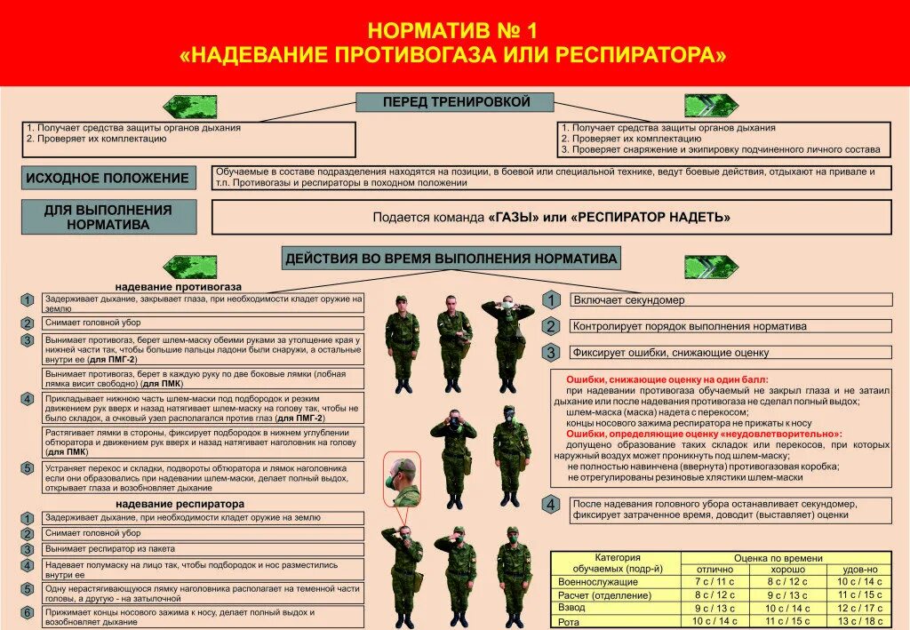 Время выполнения норматива. Норматив РХБЗ 1 надевание противогаза. Норматив 1 по РХБЗ надевание респиратора. Норматив номер 1 РХБЗ надевание. Норматив 3а РХБЗ.