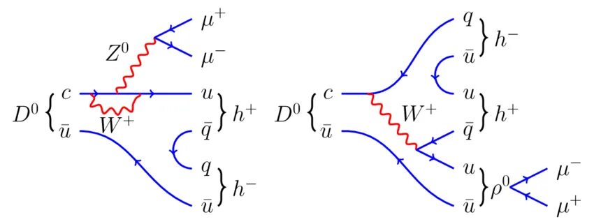 Д распад. Распад мезонов. Диаграммы Фейнмана. Диаграмма Фейнмана бета распада. Распад мюона диаграмма Фейнмана.